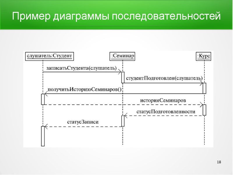 Пример диаграммы последовательностей 18